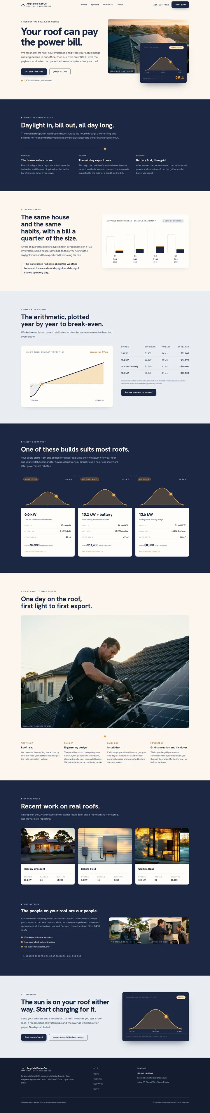 The Ampfield Solar Co. solar installation template, shown on a desktop screen